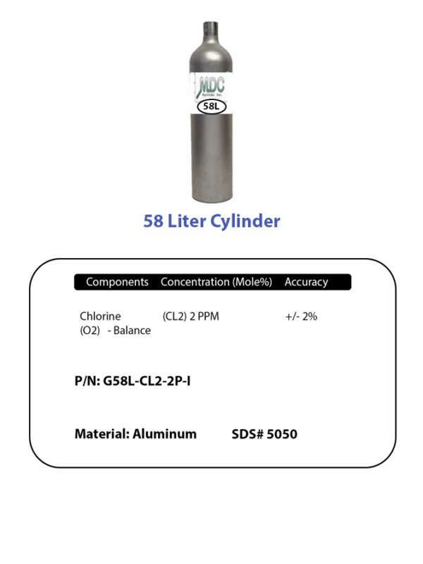 Cylinder And Label 58l Cl2 2ppm 50ppm Label And Cylinder